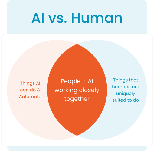 AI-augmenting-underwriters